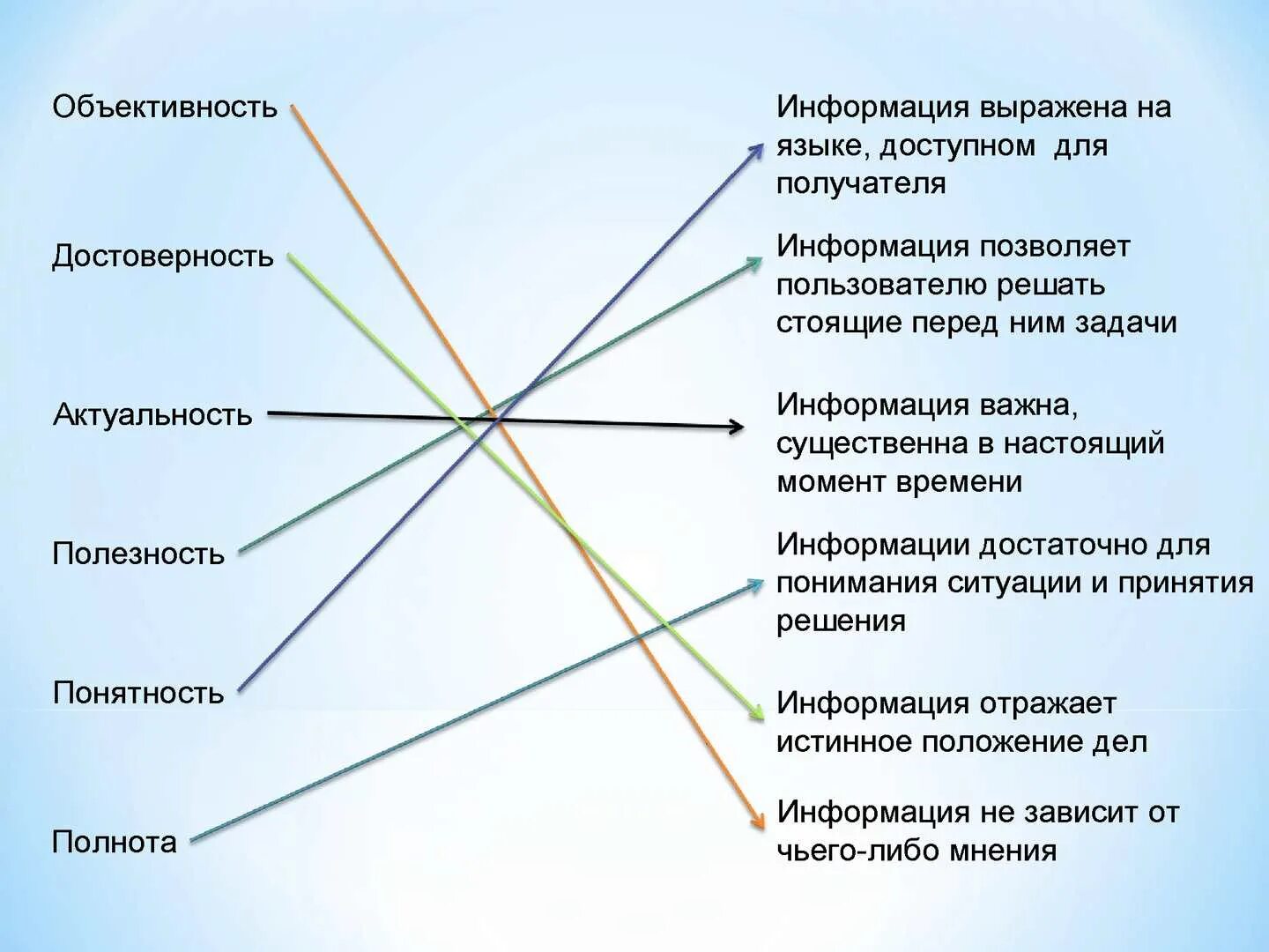 Существенно важные настоящий момент называют. Существенно важные настоящий момент называют