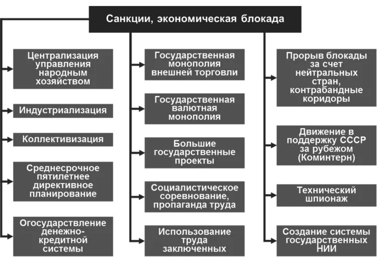 Меры противодействия санкциям. Противодействие санкциям Россия. Экономические санкции. «Противодействие санциям. Проблемы экономических санкций