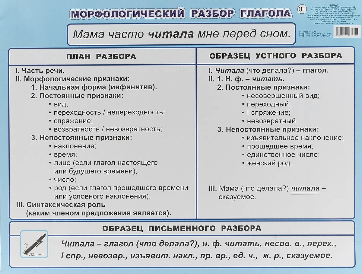 Разобрать слово как часть речи совести. Морфологический разбор глагола таблица. Морфологический разбор глагола пример. Морфологический разбор глагола план разбора. Порядок морфологического разбора глагола 5 класс.