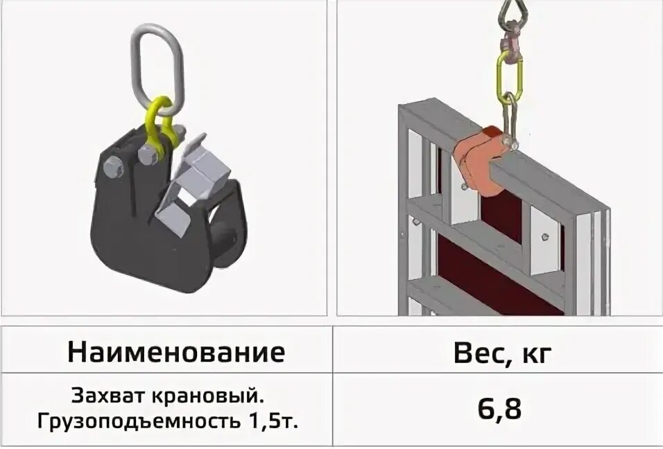 Захват для опалубки монтажный крановый. Монтажный захват для опалубки Пери. Захват монтажный для опалубочных щитов.