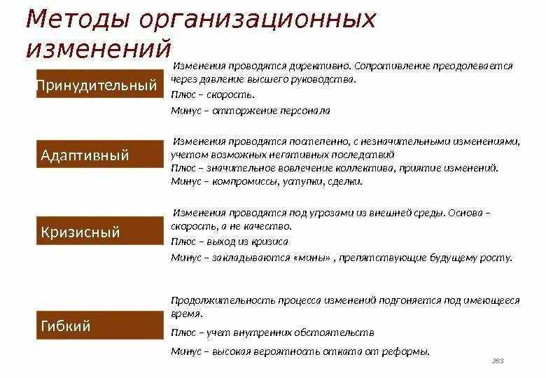 Методы организационных изменений. Методика проведения организационных изменений.. Методы реализации организационных изменений. Методы проведения организационных изменений кратко. Реализации организационных изменений