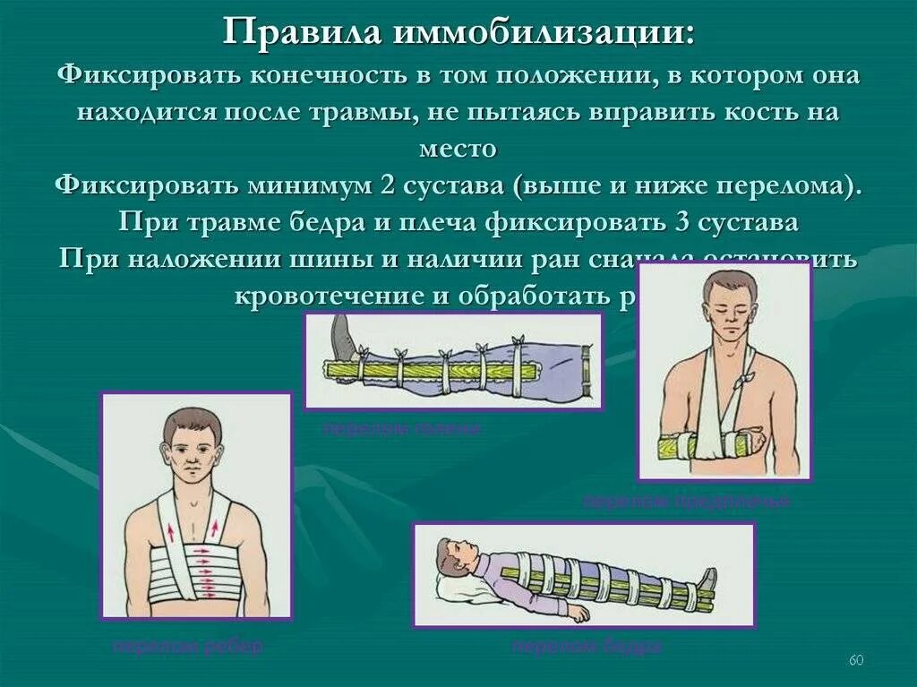 Осложнения возникающие при переломах