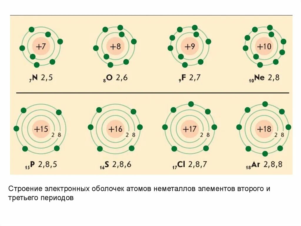 Что общего в строении атомов химических элементов. Строение атома. Строение атома 9 класс. Видеоурок строение атома 9 класс физика. Тест по теме строение атома 11 класс физика.