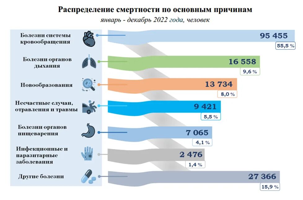 Население 2025 году. Население 2025 году