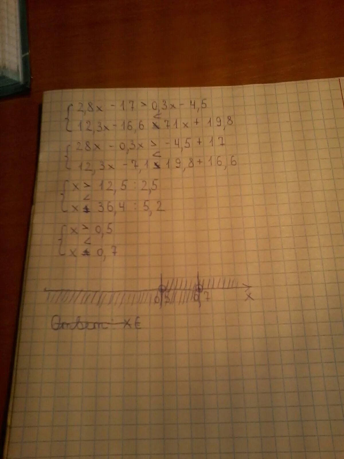 X4-17x2+16 0. X^2-6x-16<0 x-4<0 система. 2x-3=4x-8. -5,4x+2-6+3,4x+3,2x-16.