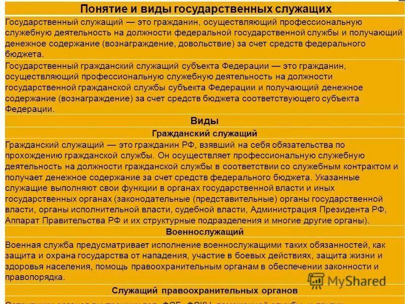 Этапы прохождения гражданской службы. Порядок прохождения службы государственного служащего. Порядок проведения аттестации государственных служащих. Этапы прохождения государственной службы схема. Порядок проведения аттестации госслужащих.