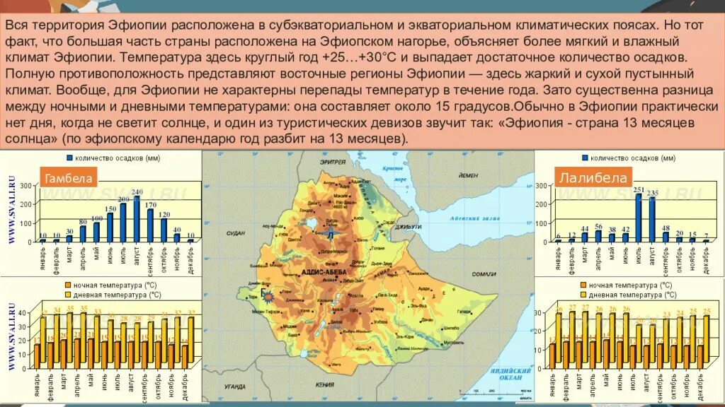 Различие по территории и по сезонам сша. Климат Эфиопии 7 класс география. Климат Эфиопии карта. Рельеф Эфиопии карта. Климатическая карта Эфиопии.