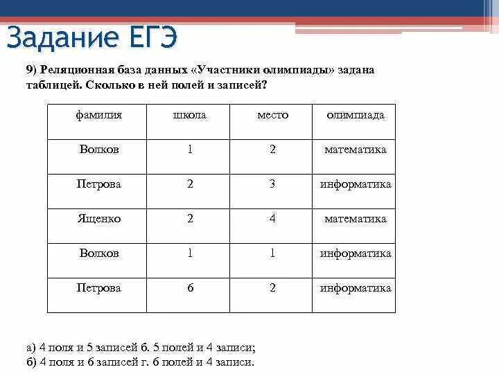 Сколько в представленной таблице записей. Сколько в представленной таблице записей