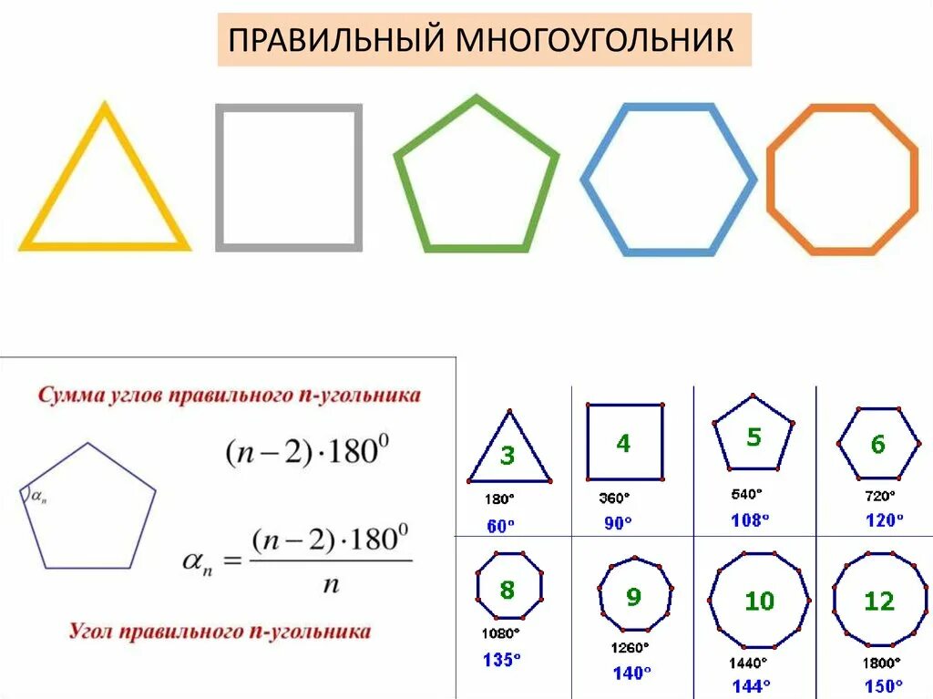 Сумма углов правильного многоугольника. Угол правильного n-угольника. Правильный n угольник. Планиметрия Четырехугольники. Чему равна сумма внешних многоугольников