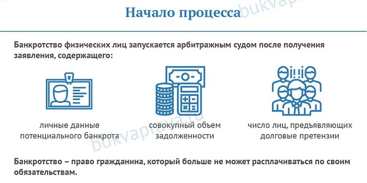 Минусы банкротства физических лиц. Плюсы банкротства. Плюсы банкротства физических лиц. Минусы при банкротстве физических лиц. Минусы банкротства физических лиц krdbankrot ru