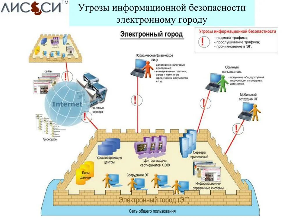 Информационная безопасность. Угрозы информационной безопасности. Защита информации виды угроз. Угрозы информационной безопасности схема. Угрозы безопасности ИБ. Карта иб