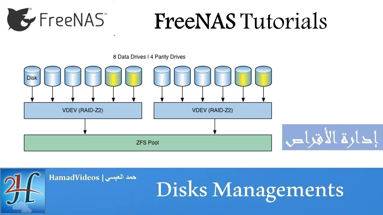Zfs raid. Raid z1. raidz2 raidz1. raid 5 raid z.