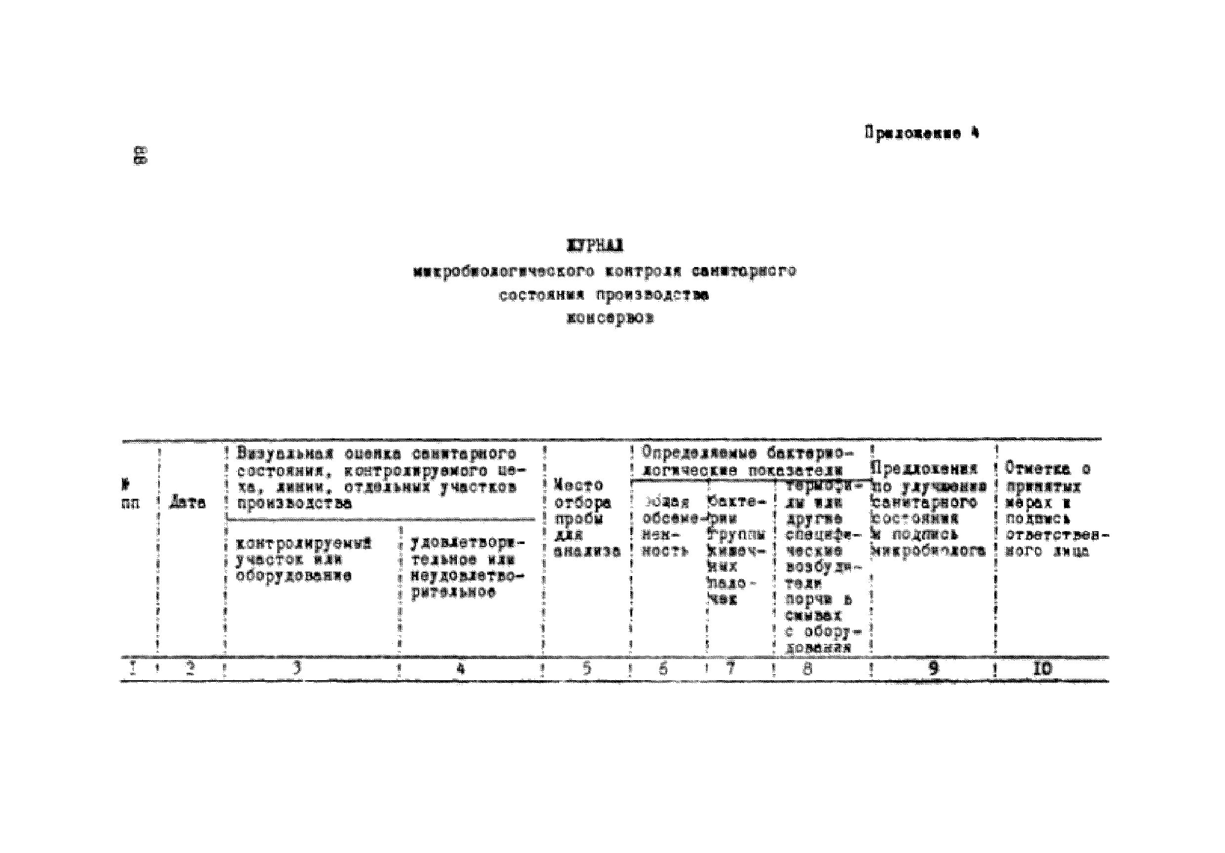 Инструкция санитарно микробиологического контроля. Журнал визуального производственного контроля. журнал контроля санитарного состояния.