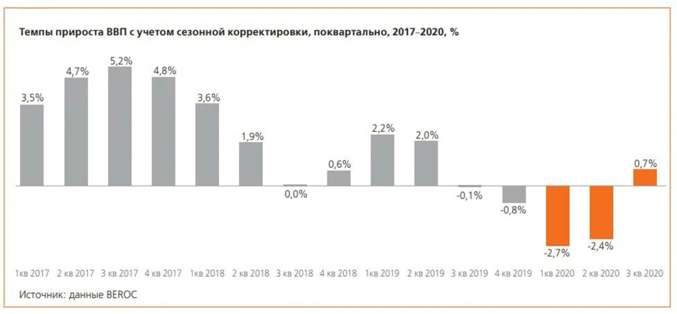 Национальный доход динамика. ВВП 2020. ВВП Прибалтики. ВВП балтийских стран. Темп роста ВВП 2020.