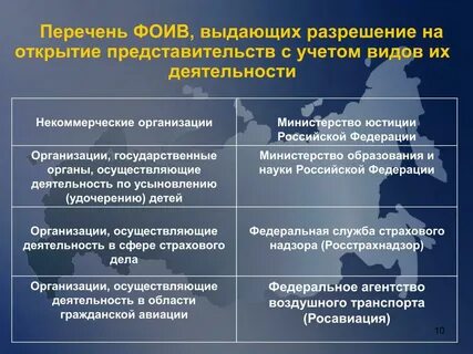 Как узнать код фоив организации
