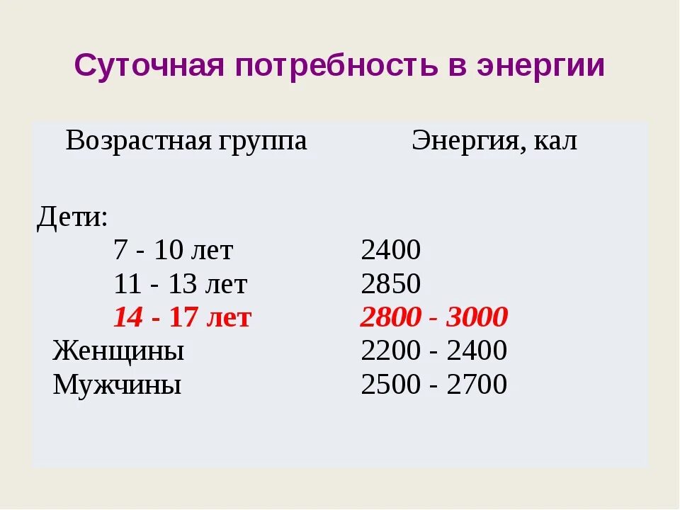 Суточные нормы питания и энергетическая потребность. Суточная потребность в энергии. Суточная энергетическая потребность человека. Суточная потребность в энергии взрослого человека. Потребность в калориях у детей.