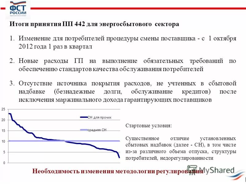 Постановление правительства 442 п