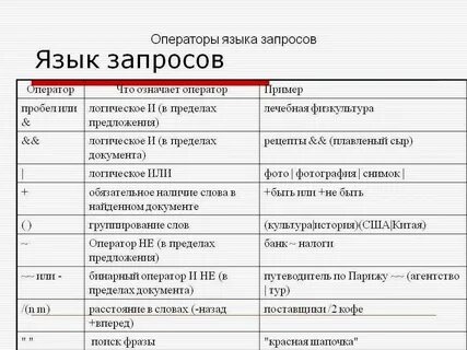 Какой запрос на карты