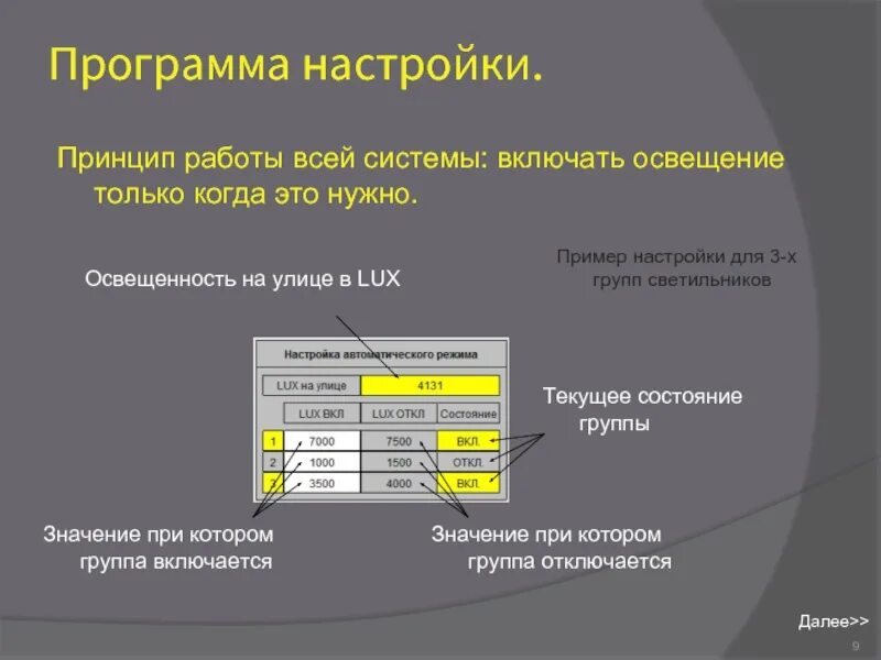 Настройка программного обеспечения. Пример программы настроек. Пример настройки темы. Настройка планов.