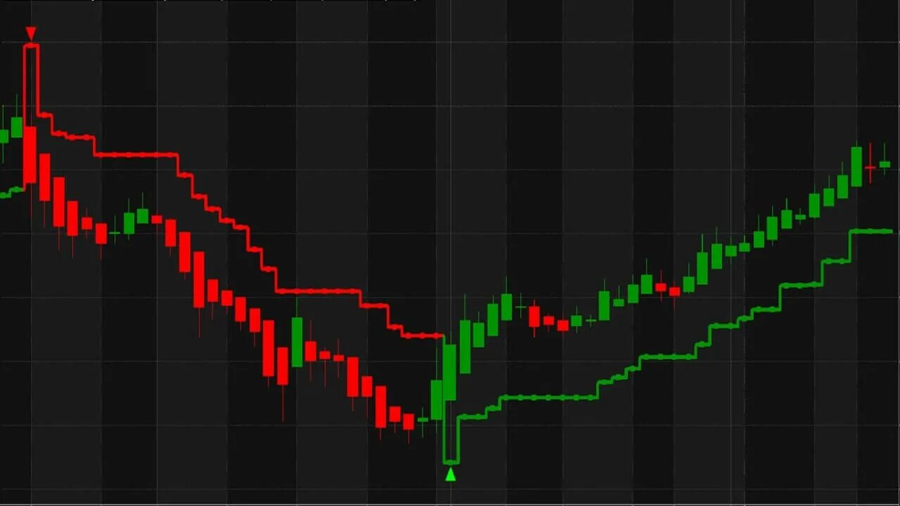 Индикатор мт 4 100 точности. Винрейт в трейдинге. Форекс индикатор 100 процентов. Таблица риск менеджмента трейдера. Стратегии трейдинга.