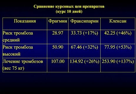 Препарат курсами