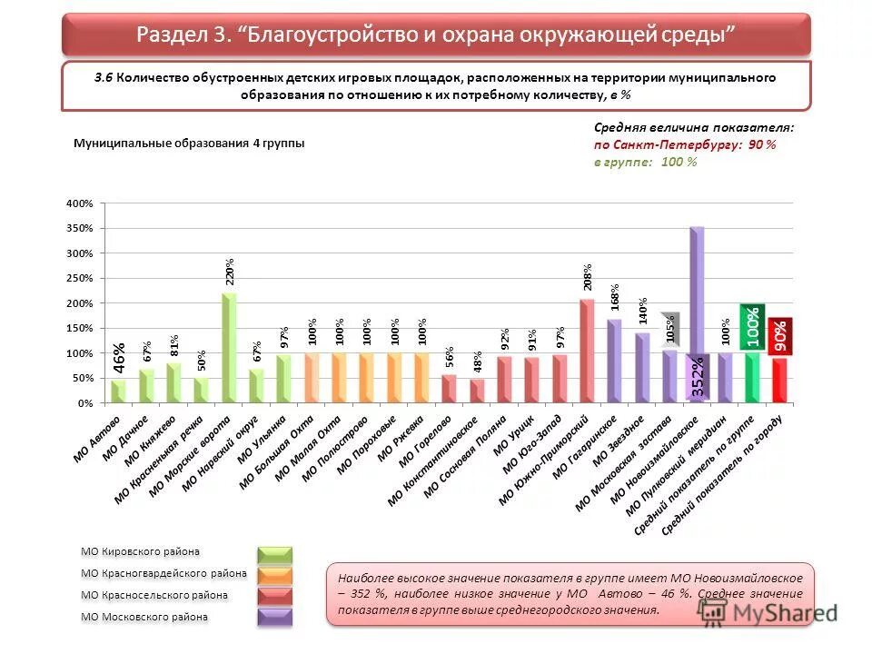 Мониторинг социально экономического развития 2020. Мониторинг социально экономического развития 2020. Соц экономическая география статистика 2022. Мониторинг социально экономического развития 2020. Доход рф по отраслям в 2021 году.