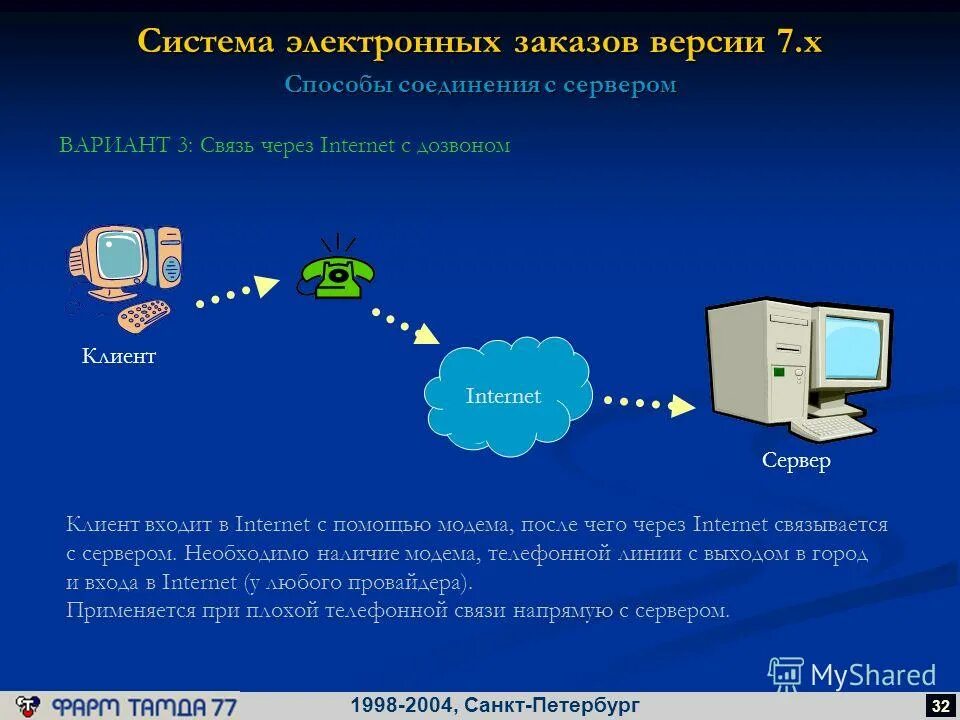 Схема vpn сети. Схема подключения беспроводной сети. Войти в интернет с помощью. Интернет банк челиндбанк. Сетевой коммутатор схема подключения.