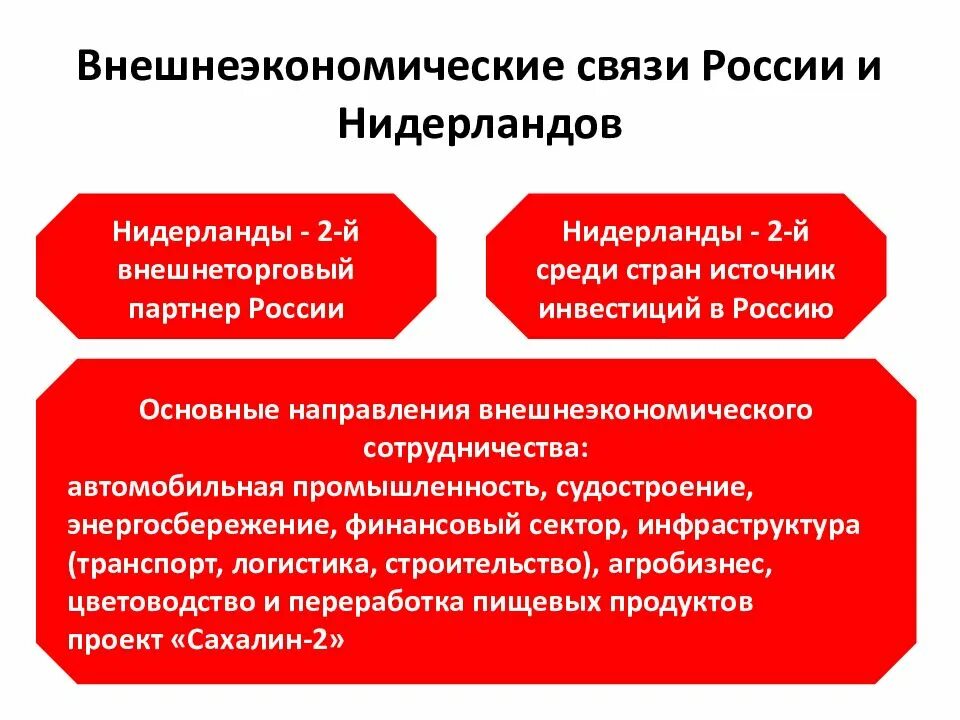 Внешнеэкономические связи России. Внешние экономические связи Нидерландов. Внешнеэкономические отношения. Внешнеэкономические отношения России.