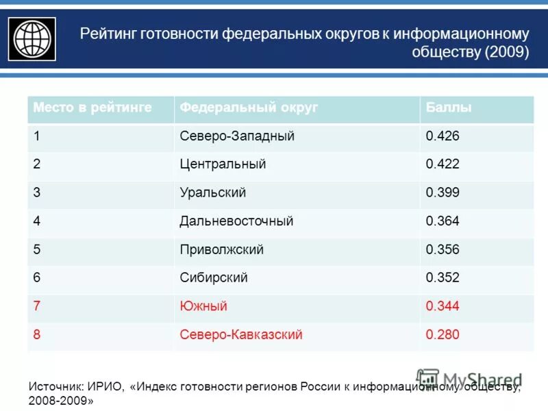 доступное жилье в дальневосточном федеральном округе