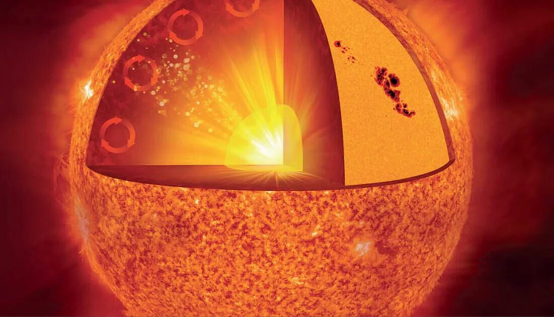 Как называется внешняя оболочка солнца. Строение солнца Фотосфера хромосфера корона. Элементы строения солнца. Конвективная зона солнца. Строение солнца схема.