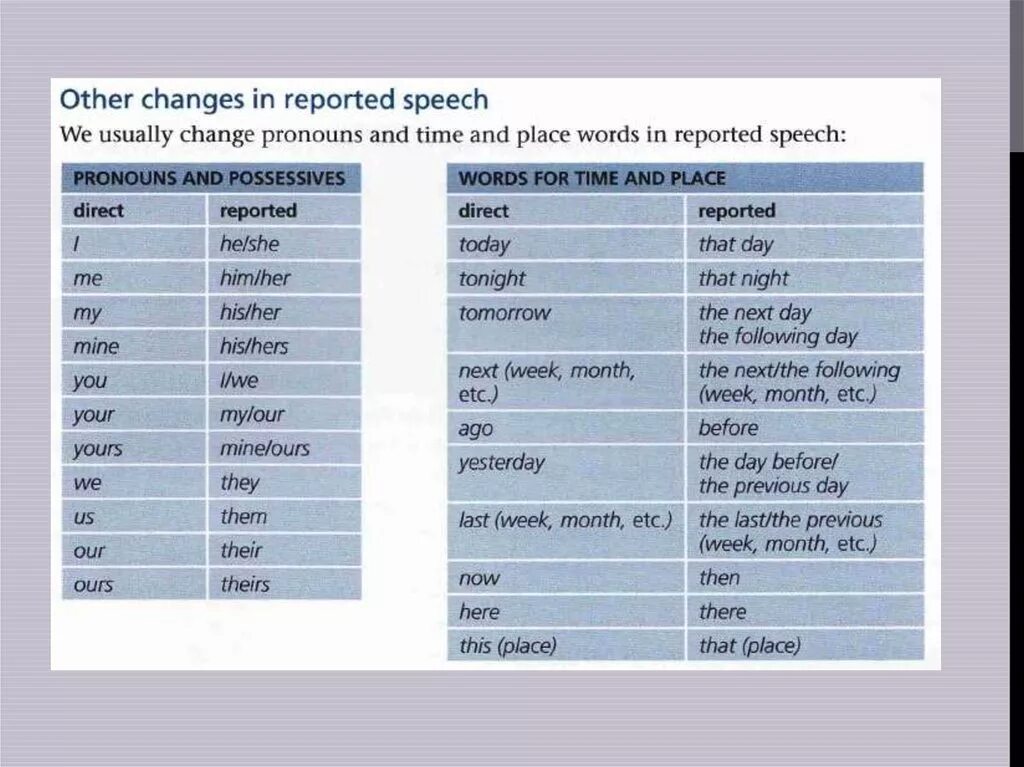 I finish the report. Наименование компании на английском. Reported Speech таблица. Reported Speech правило. Репортед спич в английском языке таблица.