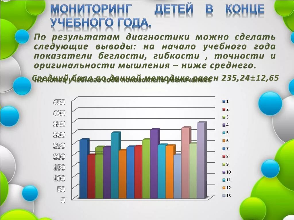 Мониторинг детей на конец года