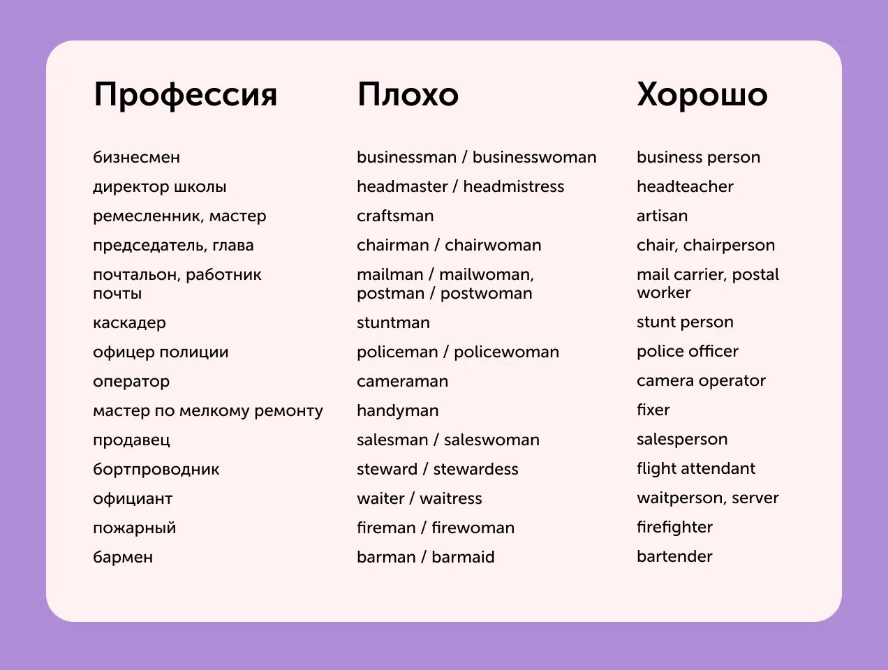 Английский русский перечень. Гендерно нейтральные названия профессий английский. Профессии названия. Нейтральные названия профессий. Профессии на английском языке.