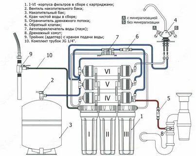 Схема подключения аква про фильтр для воды обратный осмос