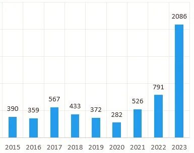 323 263
