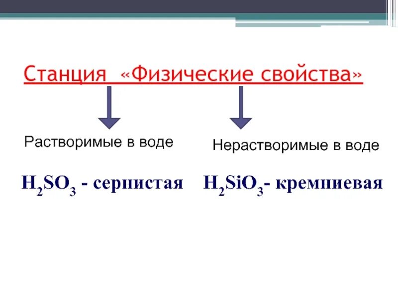 Растворимые в воде. Двусоставные кислоты. Нерастворимые кислоты примеры