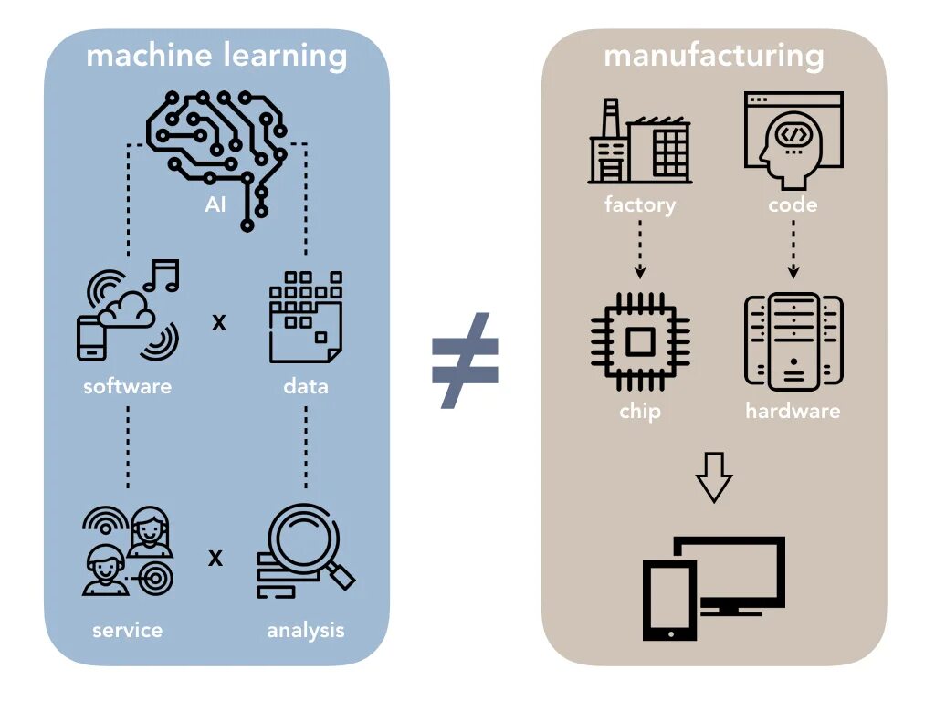 Code factory. Шрифт machine learning. learning factory калькулятор. ai data factory. factory code a8z002.