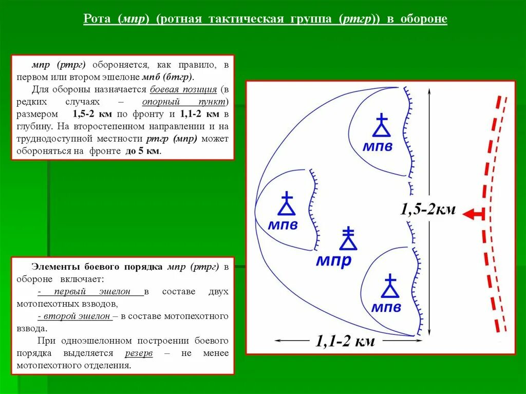 Тактическая рота. Наступление ротной тактической группы. Ротная тактическая. Тактическая группа состав. РТГР армии США В обороне.