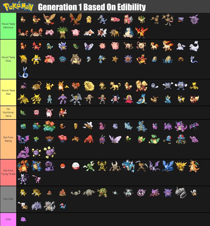 Покемоны 1 поколения. Таблица покемонов первого поколения. Первое поколение покемонов. Первое поколение покемонов список.