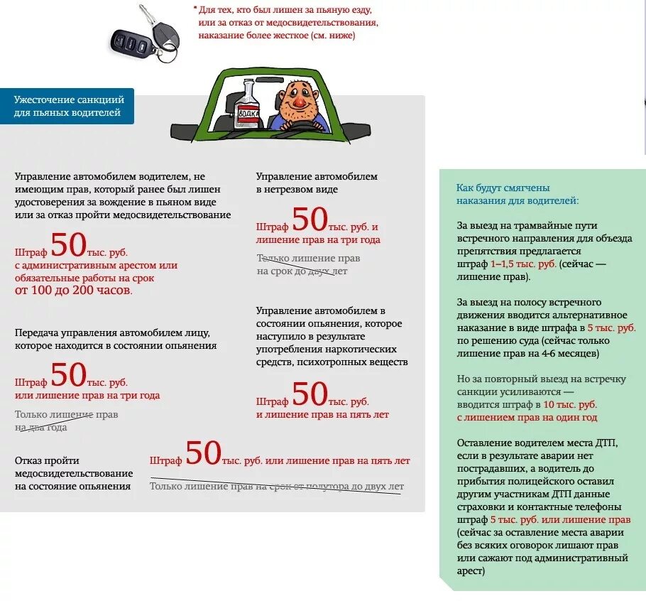 Какое наказание грозит за управление. Штраф за вождение без прав. Штраф за вождение в нетрезвом виде. Штраф за управление автомобилем без прав. Штраф за управление ТС без водительского удостоверения.