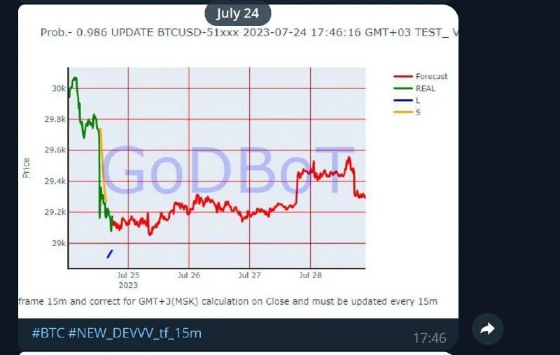 Прогноз по солано godbot ai. Прогноз по солано godbot ai. Прогноз по солано godbot ai. Прогноз по солано godbot ai. Прогноз по солано godbot ai.