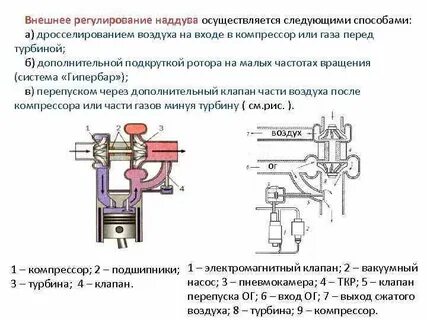 Регулятор наддува