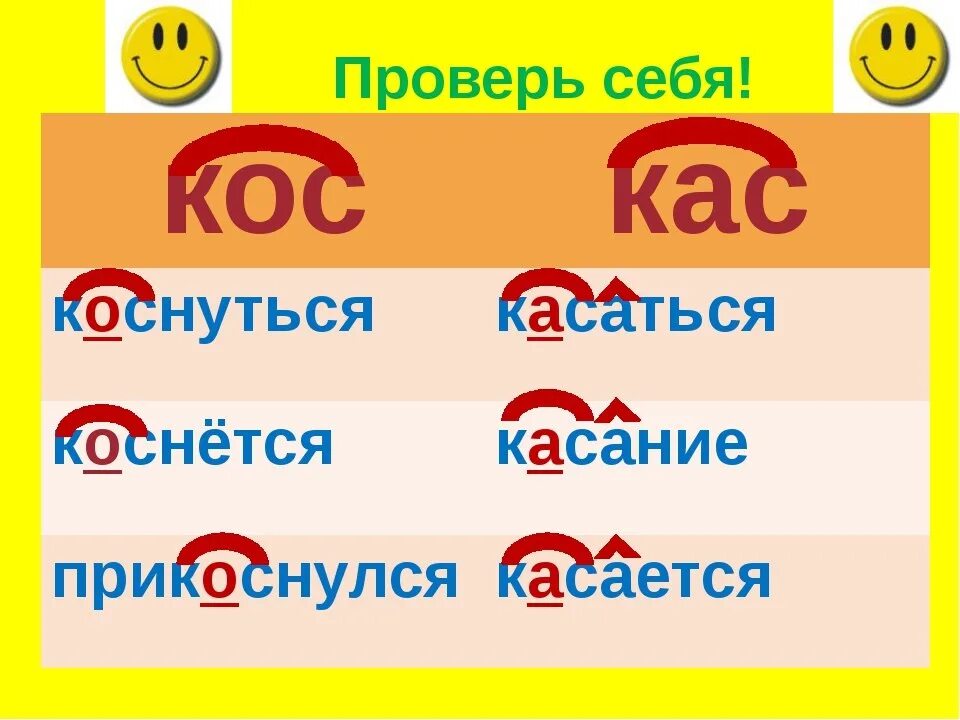 Коса косы какое слово проверочное. Касаться как пишется. Корни КАС кос. Коснись как пишется. Прикоснуться проверочное слово.