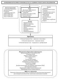 Система производства и реализации