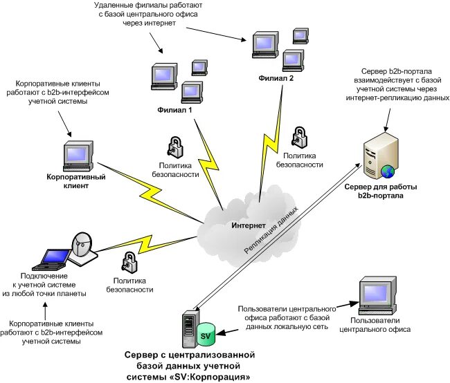 как работают отделения сбербанка в новогодние праздники. сбербанк офис. сбербанк работа в воскресенье. удаленный филиал схема. новое отделение сбербанка.