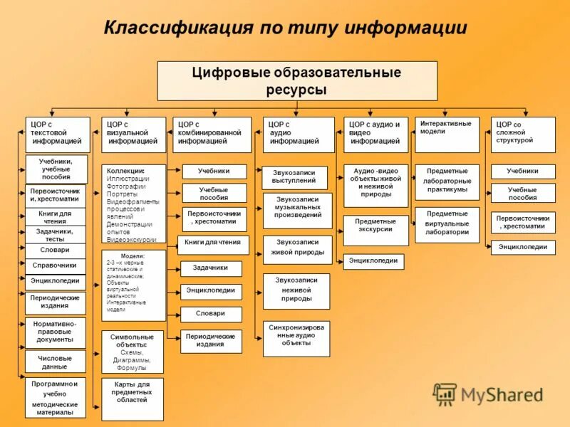 Цифровые образовательные средства