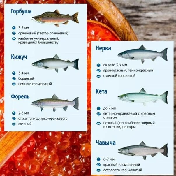 Как отличить замороженную. Горбуша Пресноводная или морская рыба. Как выбрать горбушу с икрой. Как распознать горбушу. Горбуша самка и самец отличие.