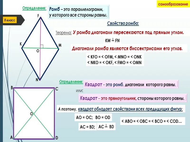 Ромб свойства площадь