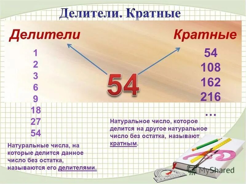 Дано число найти его делители. Дано число найти его делители