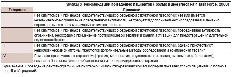 Цервикалгия код по мкб 10. Цервикалгия карта вызова смп. методика выявления неврологической симптоматики. цервикалгия статус локалис. цервикалгия дифференциальная диагностика.